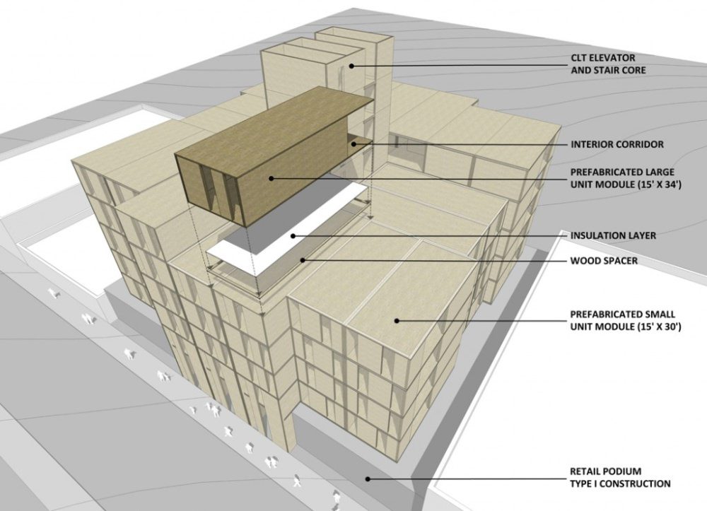 Cross laminated timber diagram