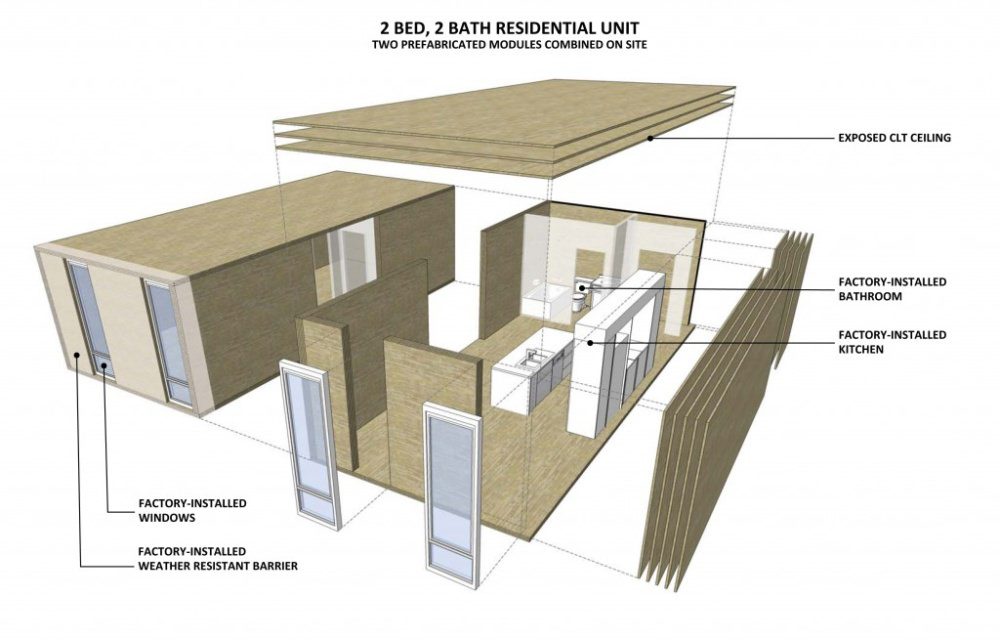 Cross Laminated Timber graphics