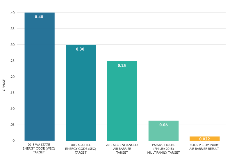 energy usage chart for Solis