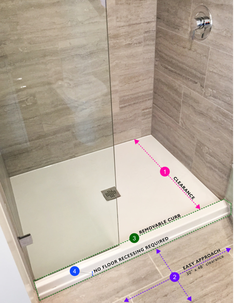 Shower pan diagram