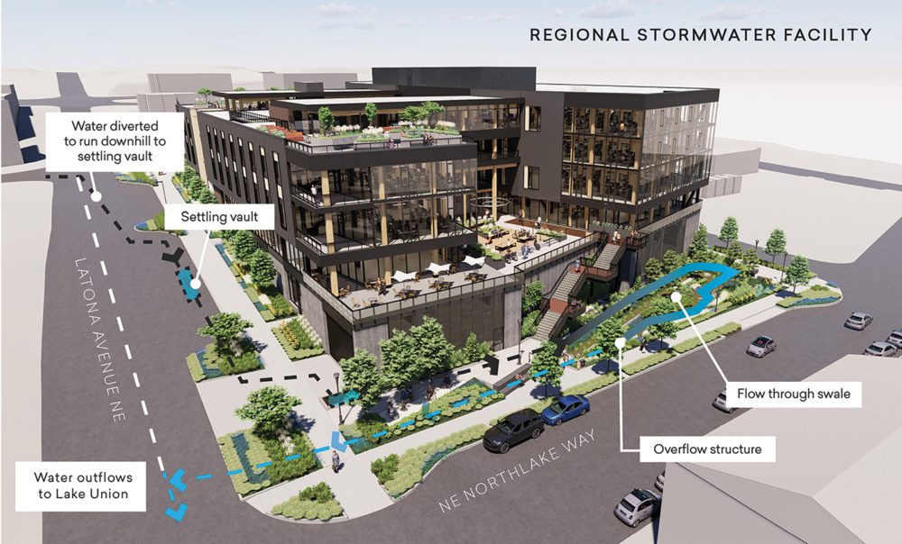 Diagram of the stormwater management process at Northlake Commons