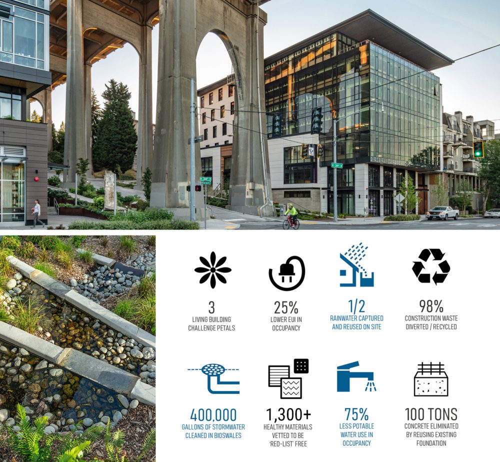 graphic featuring Watershed and Living Building statistical information
